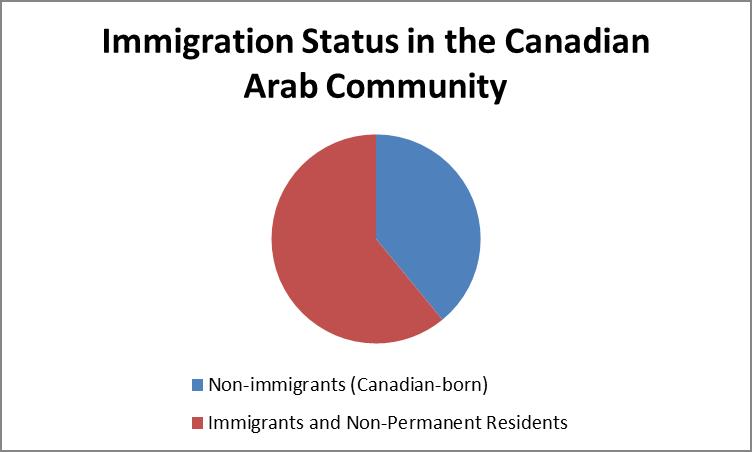 Figure1